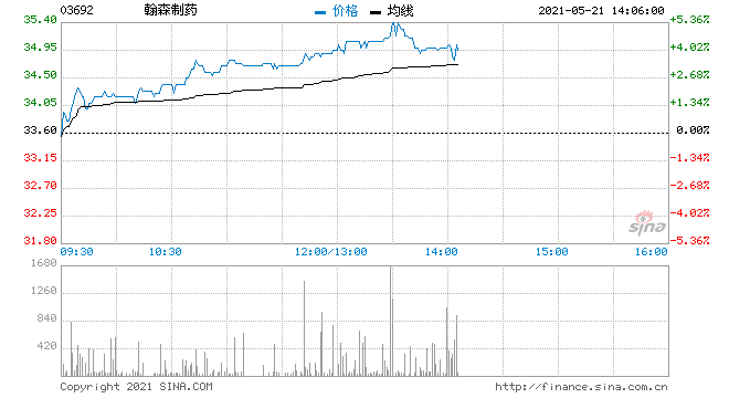 石药集团股票 石药集团股票分红2020