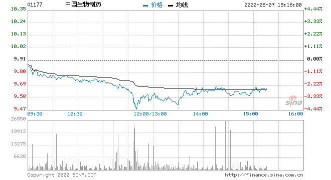 石药集团股票 石药集团股票分红2020