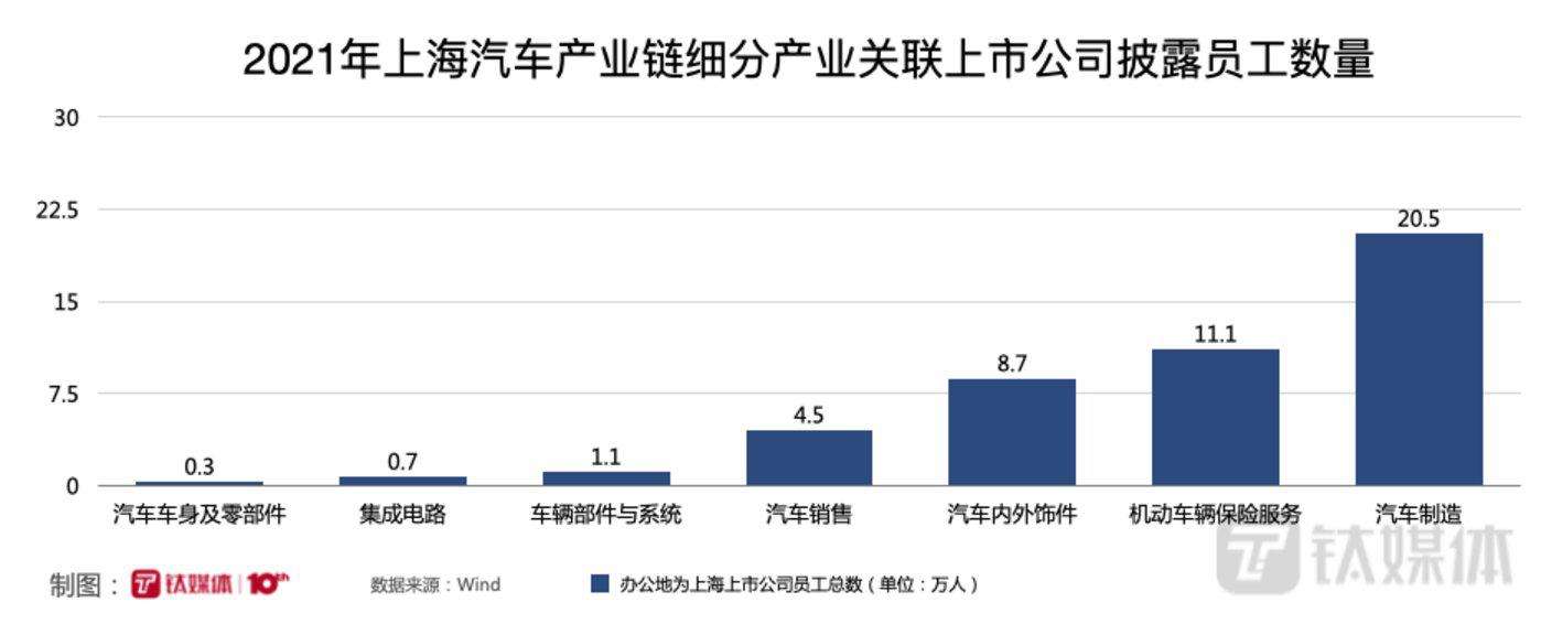 汽车制造 汽车制造类专业就业前景