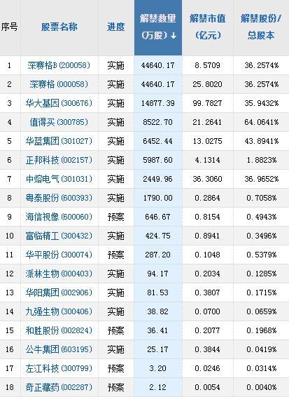 中国石化股票代码 中国石化证券代码