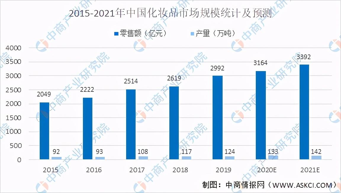 学美妆前景好吗 学美妆前景好吗男生