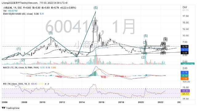 小商品城股票 小商品城股票上半年