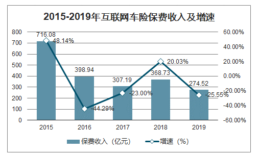 汽车保险价格 汽车保险价格查询