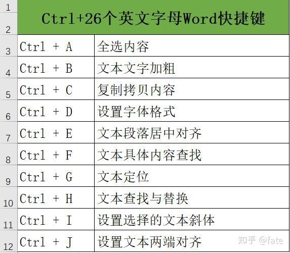 电脑复制快捷键 电脑复制快捷键怎么改