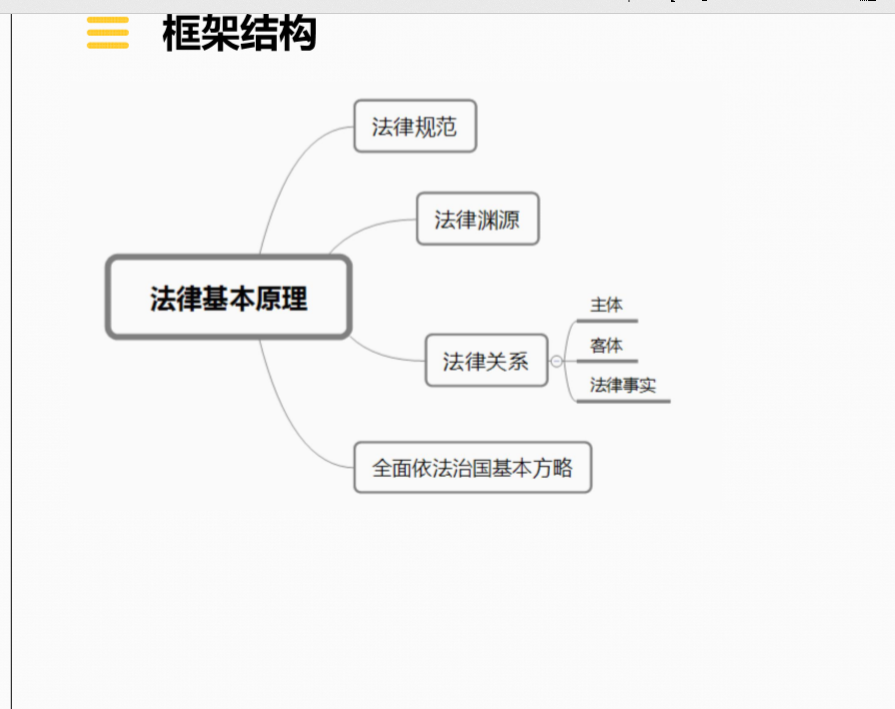 法律关系是 法律关系是一种特殊的社会关系