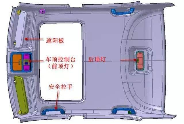 汽车内部结构 汽车内部结构名称