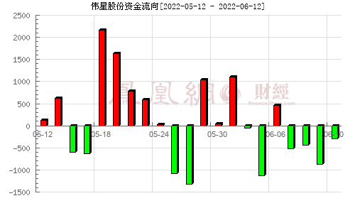 伟星股份股票 伟星股份股票股吧