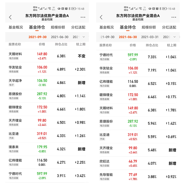 新能源汽车股票 新能源汽车股票排名前十名