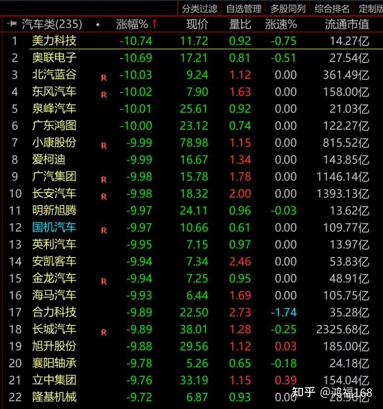 新能源汽车股票 新能源汽车股票排名前十名