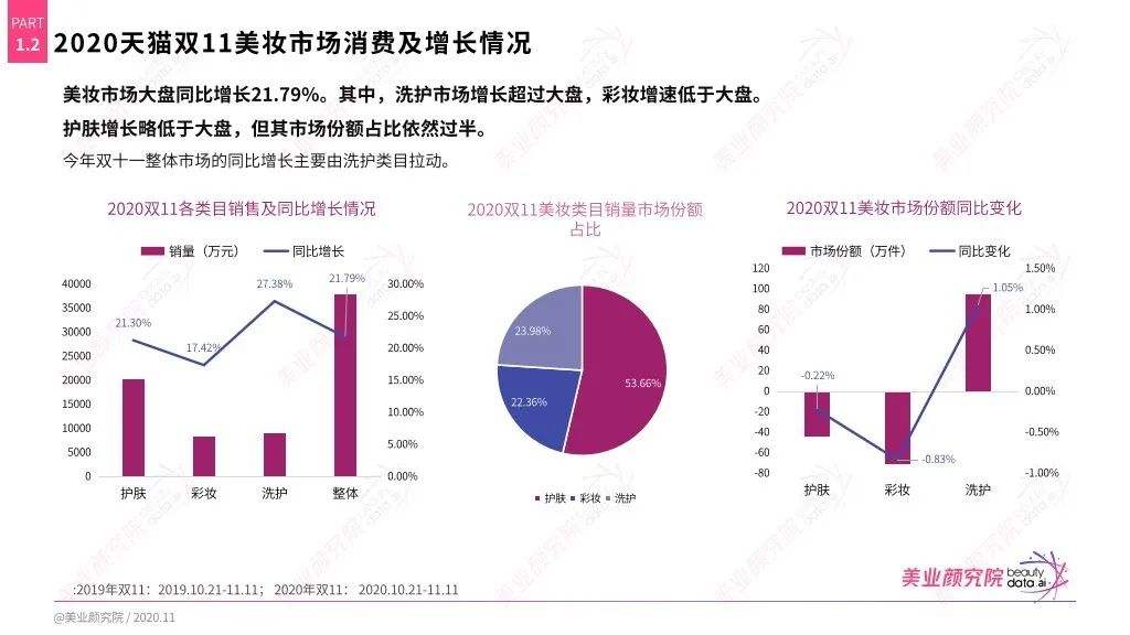 美妆行业发展趋势 美妆行业发展趋势分析