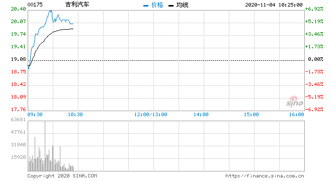 吉利汽车股票代码 吉利汽车股票代码多少