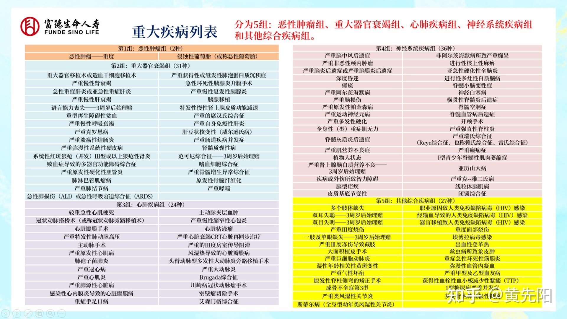 重大疾病保险价格表 重大疾病保险价格表最新