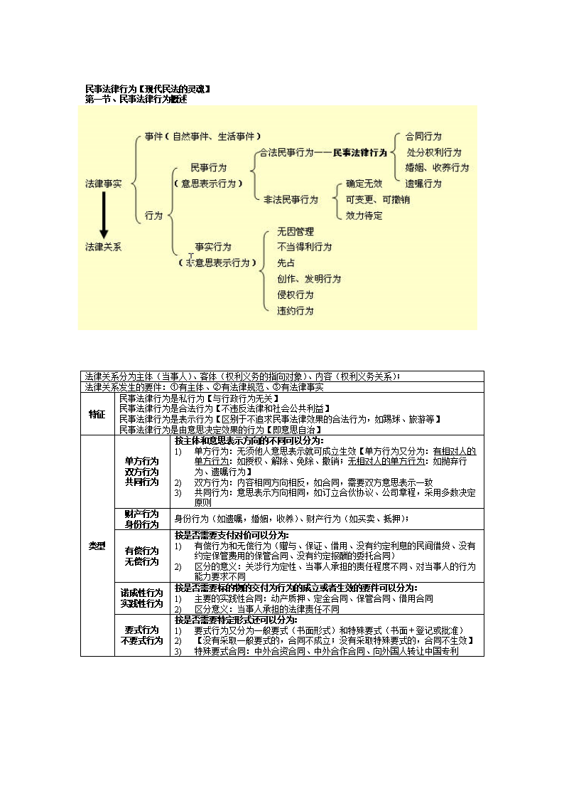 民事法律关系客体 民事法律关系客体,是指民事法律关系之间