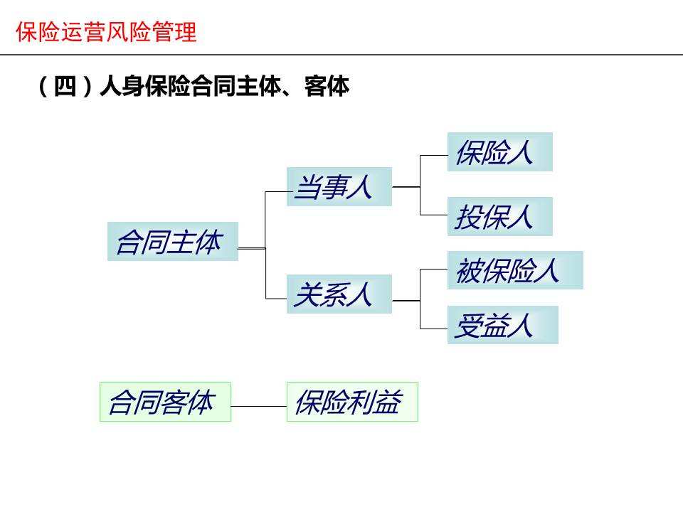 民事法律关系客体 民事法律关系客体,是指民事法律关系之间