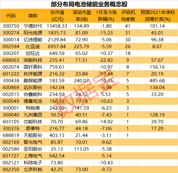 德赛电池股票 德赛电池股票历史行情