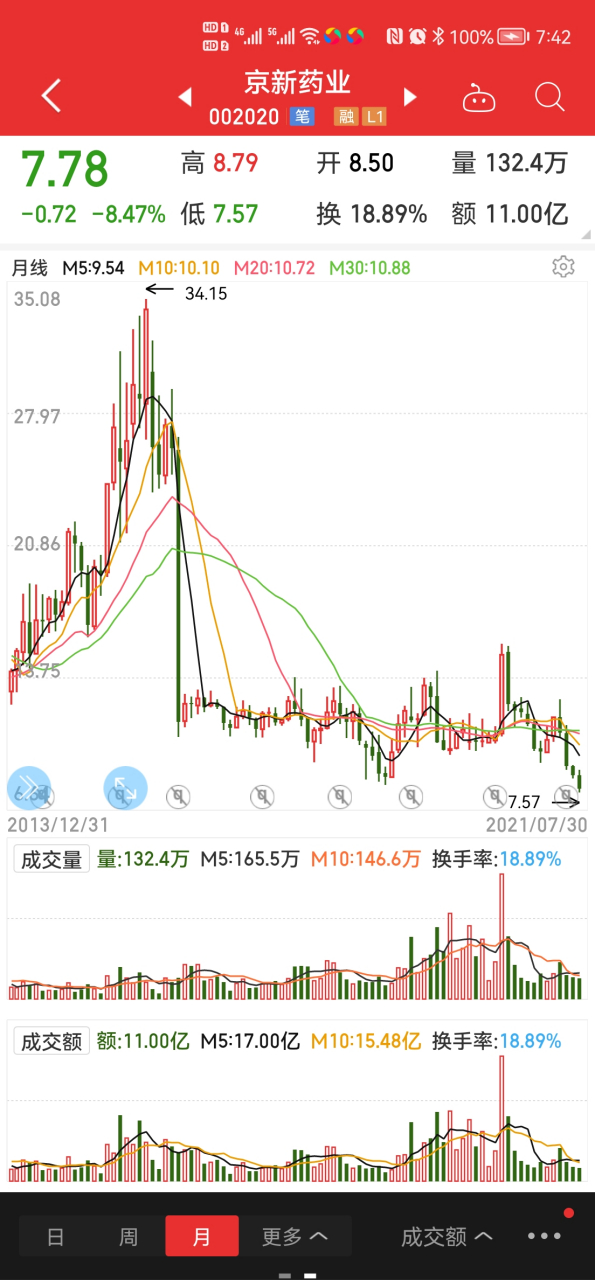 京新药业股票 京新药业股票历史最低股价