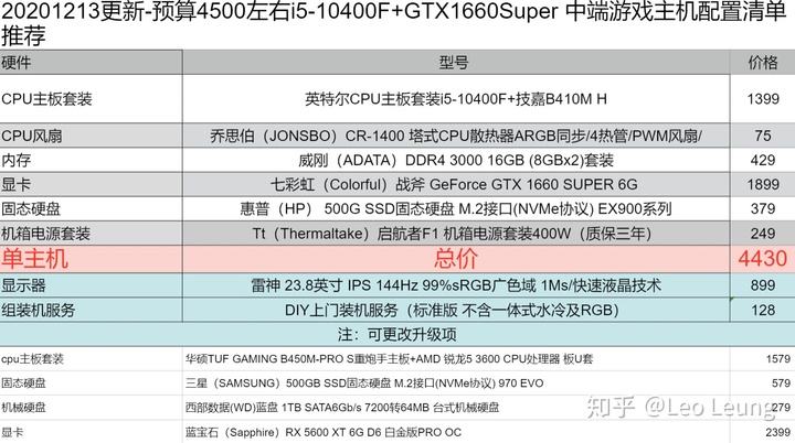 i7电脑配置清单 电脑主机i7配置清单及价格