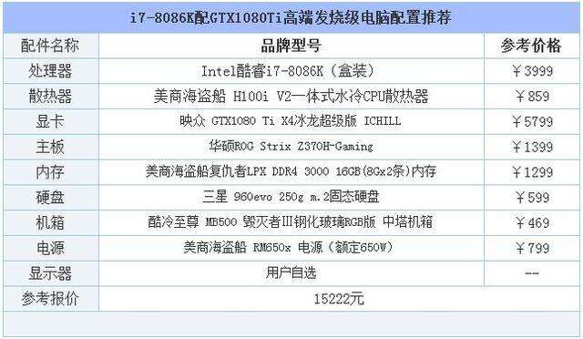 i7电脑配置清单 电脑主机i7配置清单及价格