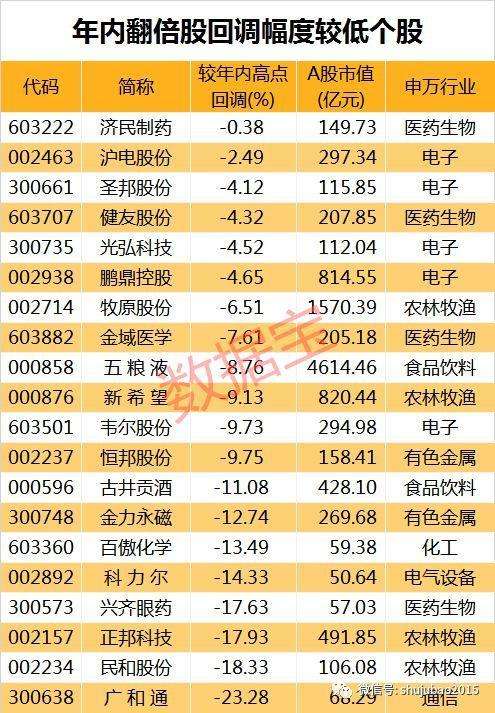 东信和平股票 东信和平股票分析