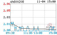 新湖中宝股票 新湖中宝股票东方财富网