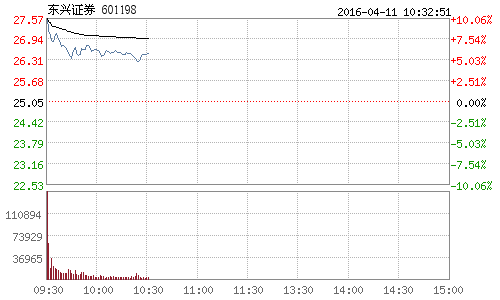 东吴证券股票 东吴证券股票交易佣金是多少