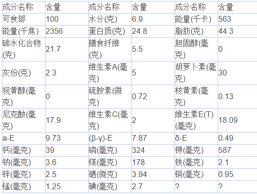 花生米的营养价值 花生米的营养价值及功效及禁忌