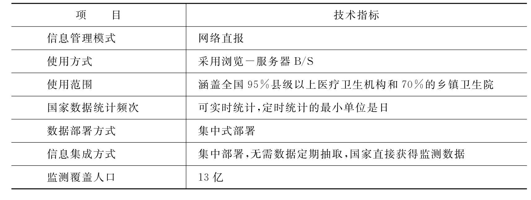 中国疾病预防控制信息系统 中国疾病预防控制信息系统应用门户