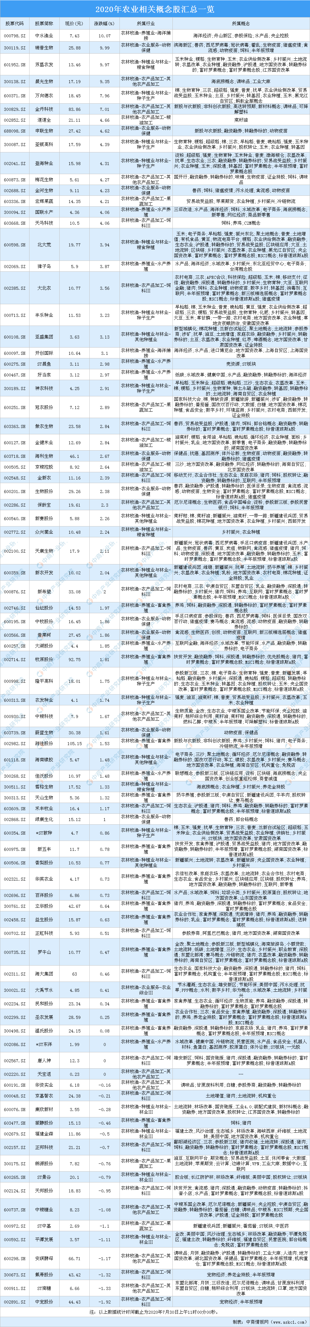 新农开发股票 新农开发股票最新消息