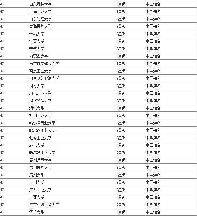 法律专业排名 电子商务及法律专业排名