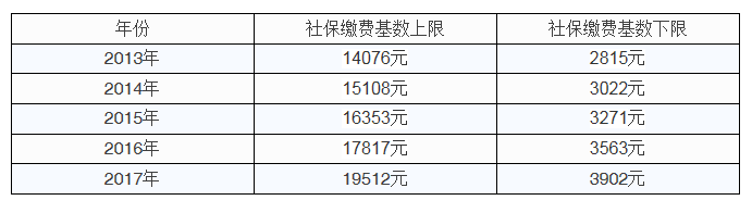 如何自己缴纳社保 失业后如何自己缴纳社保