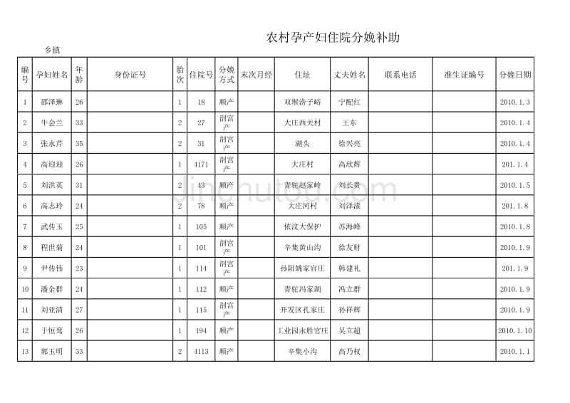 农村孕产妇住院分娩补助 农村孕产妇住院分娩补助500元不给了吗