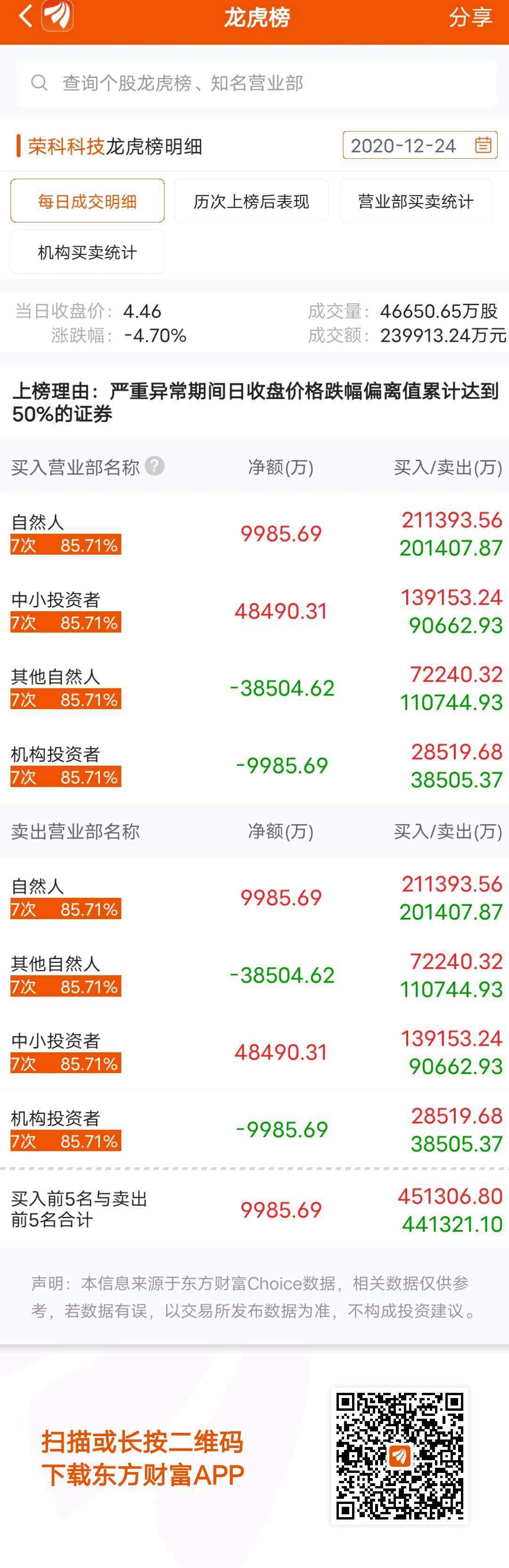 荣科科技股票 荣科科技股票历史交易数据