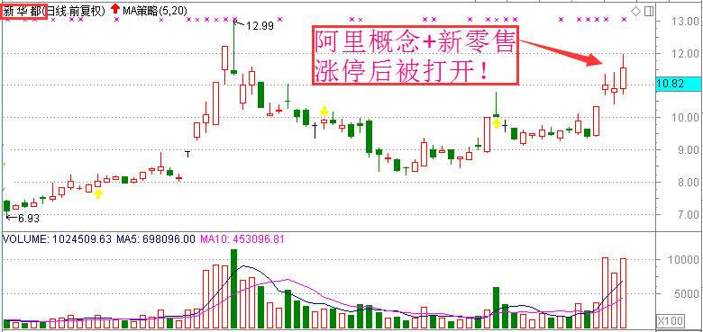 新华都股票 新华都股票历史交易记录