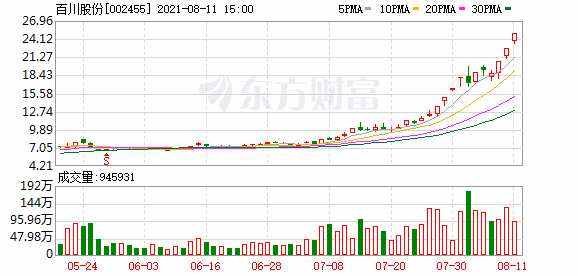 百川股份股票 百川股份股票股吧