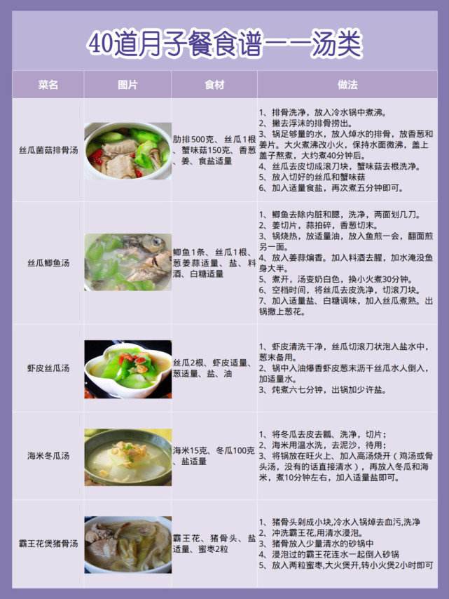 月子餐食谱大全 两个月月子餐食谱大全