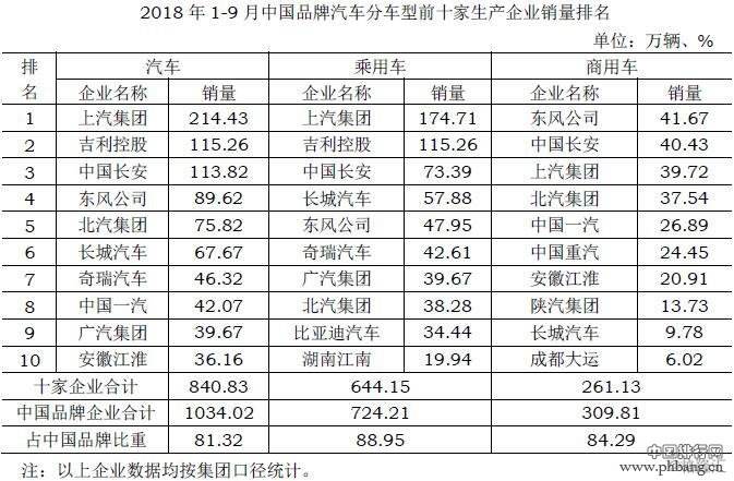 2016年9月汽车销量 2017年9月份汽车销量排行