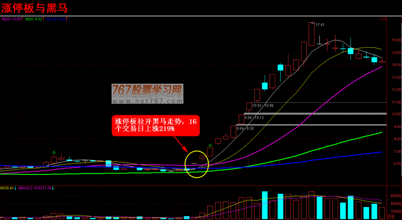 股票002190 股票002190陈辉