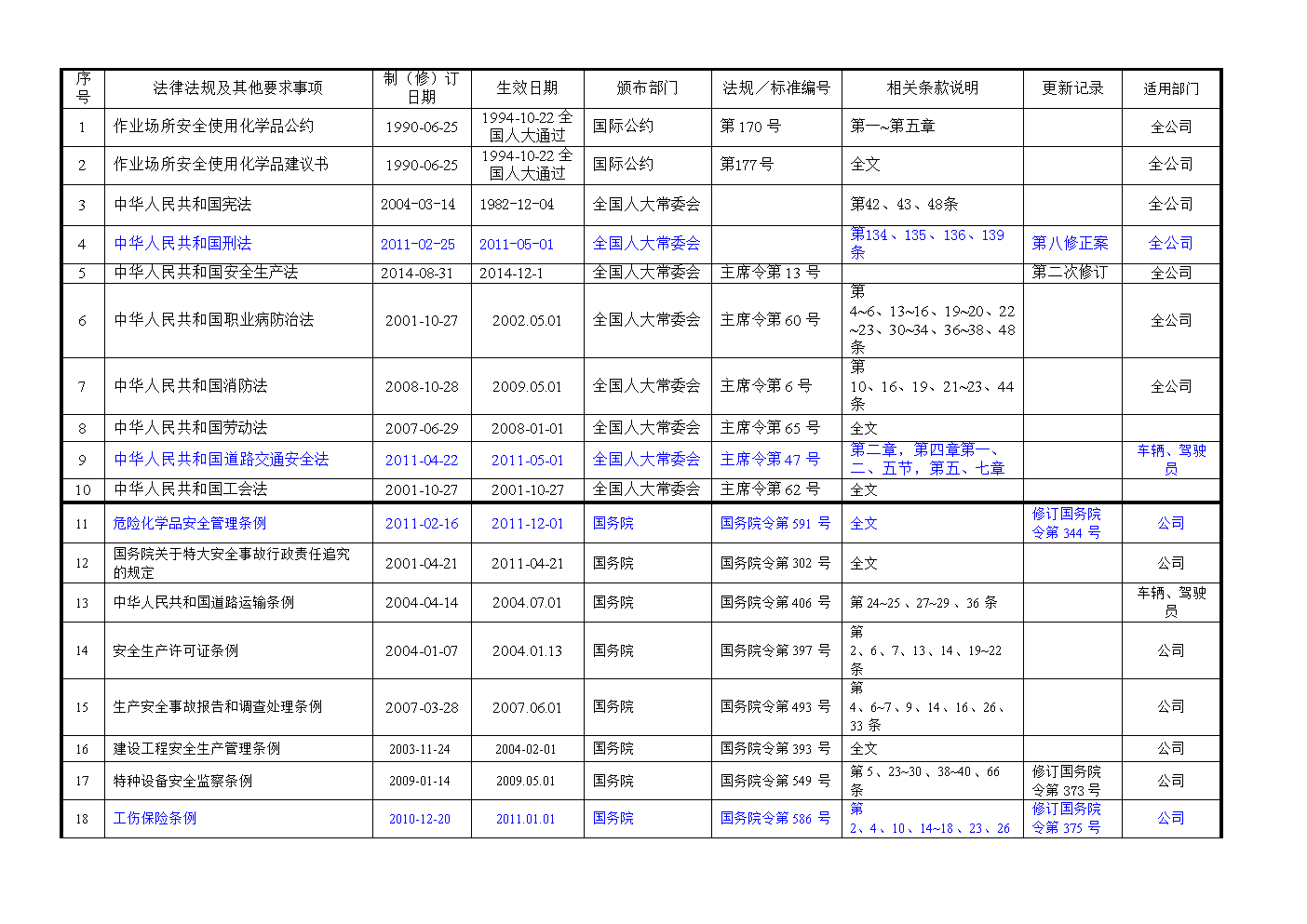 安全生产法律法规清单 安全生产法律法规清单2022