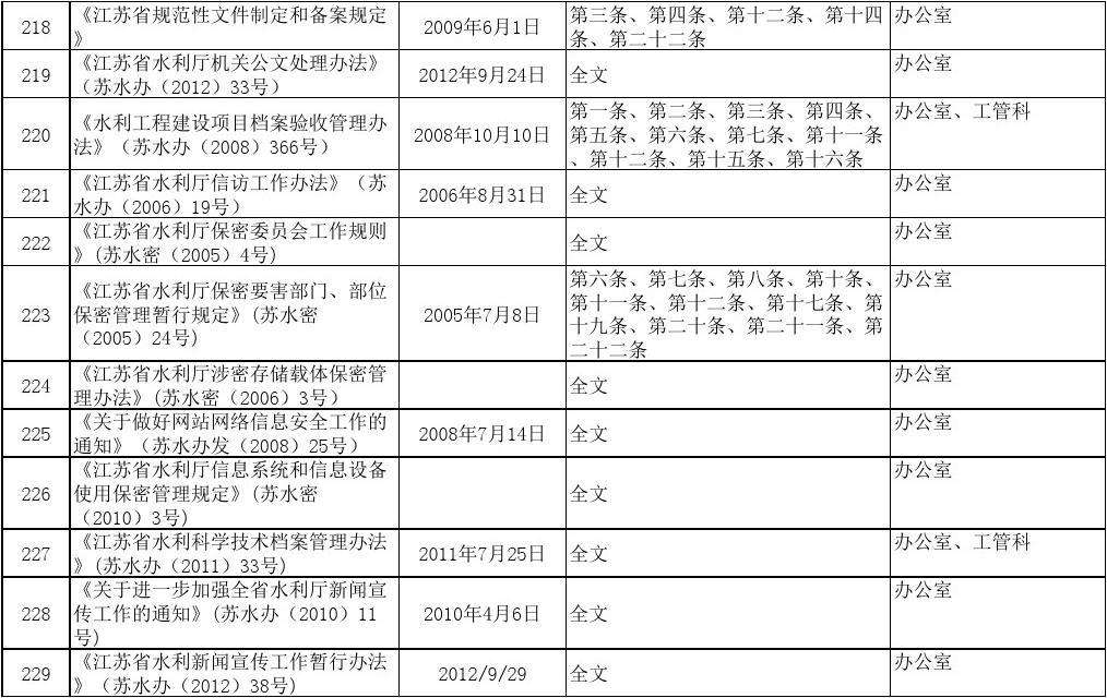 安全生产法律法规清单 安全生产法律法规清单2022