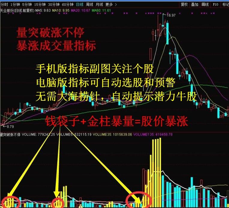 黑马股票 半导体新黑马股票