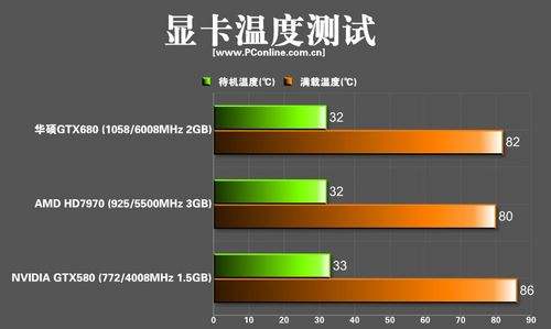 电脑温度测试软件 电脑温度检测最好软件