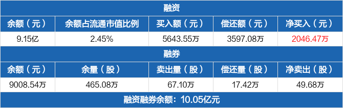 中航电子股票 中航电子股票代码多少