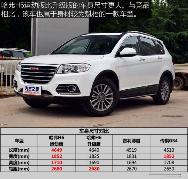 哈弗汽车 哈弗汽车报价及图片