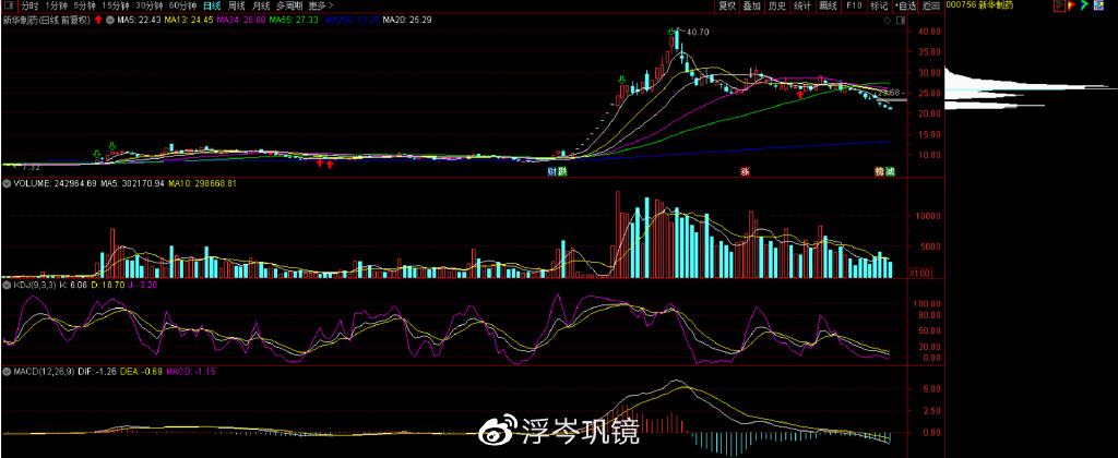 股票002150 股票002开头是什么板块