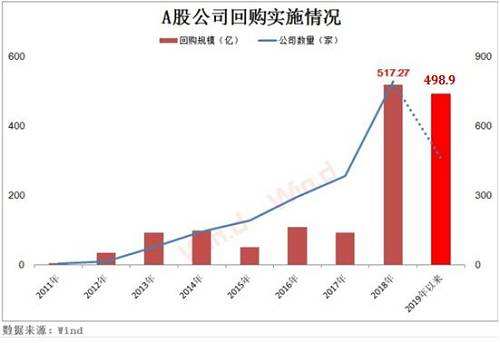 美的集团股票 美的集团股票未来走势