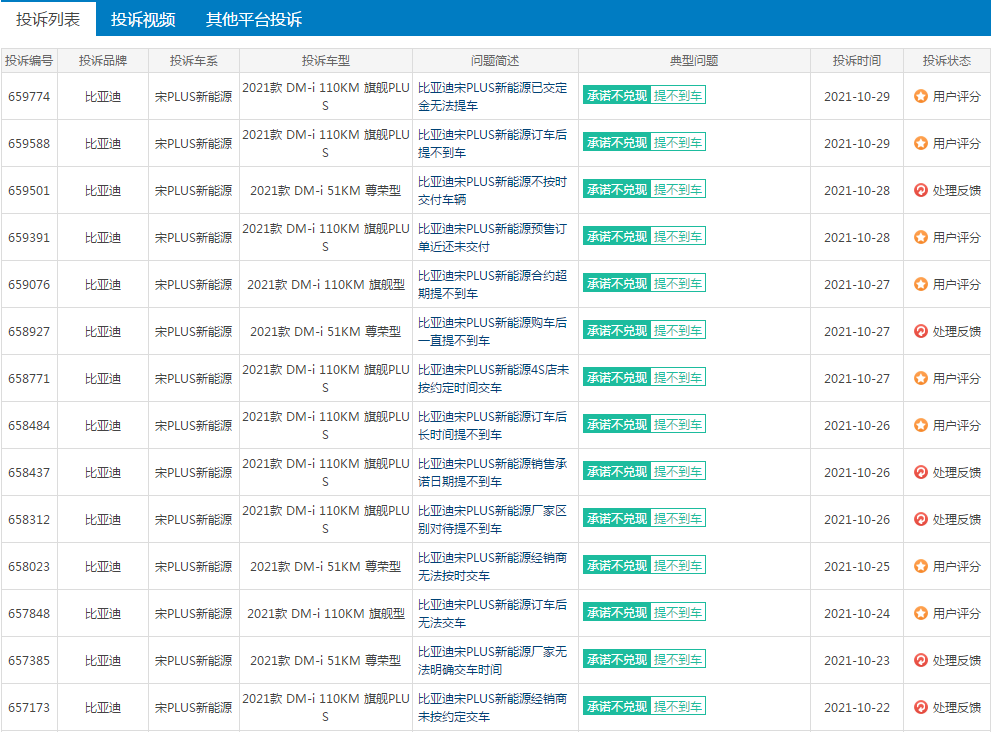 汽车质量投诉网 汽车质量投诉网站哪个权威