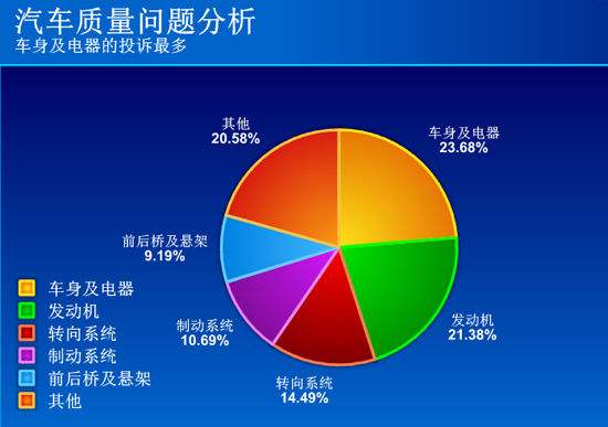 汽车质量投诉网 汽车质量投诉网站哪个权威