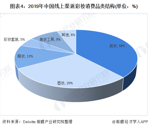 美妆产业现状 我国美妆行业市场现状