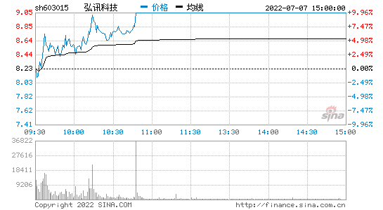 东风汽车股票行情 东风汽车股票行情走势分析