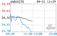 600276股票 600276股票代码